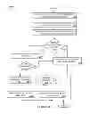 Fig. 12 - CHANNEL-LEVEL ADVERTISING ATTRIBUTES IN AN INTERNET-BASED CONTENT PLATFORM