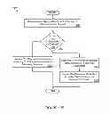 Fig. 14 - CHANNEL-LEVEL ADVERTISING ATTRIBUTES IN AN INTERNET-BASED CONTENT PLATFORM