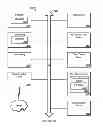 Fig. 36 - CHANNEL-LEVEL ADVERTISING ATTRIBUTES IN AN INTERNET-BASED CONTENT PLATFORM