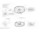 Fig. 01 - Offer inclusion for over the top (OTT) content