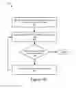 Fig. 07 - Systems and Methods for Implementing Heuristic-Based Auctions
