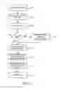 Fig. 04 - System and Method for Creating a Personalized Consumer Product