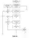 Fig. 06 - On-Site Curation That Enables Scalable Peer Generated Content That is Visual and Inspires Discovery Anywhere
