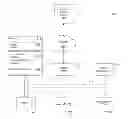 Fig. 01 - Mobile application enabling product discovery and obtaining feedback from network