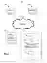 Fig. 02 - Online and offline collaboration associated with shopping and purchasing