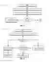 Fig. 04 - Increasing reliability of information available to parties in market transactions