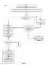 Fig. 05 - Increasing reliability of information available to parties in market transactions