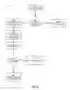 Fig. 06 - Increasing reliability of information available to parties in market transactions