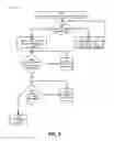 Fig. 07 - Increasing reliability of information available to parties in market transactions