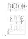 Fig. 04 - METHOD AND APPARATUS FOR MANAGING LOCATION-BASED TRANSACTIONS