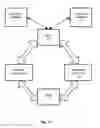 Fig. 15 - System, Methods, and Apparatus for Interactive Advertising