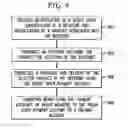 Fig. 10 - SYSTEM AND METHOD FOR PROCESSING GIFTS FROM A GIVER TO A RECIPIENT
