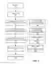 Fig. 04 - Guaranty Fund Apportionment in Default Auctions