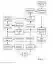 Fig. 02 - Systems and methods to identify merchants