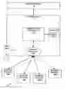 Fig. 01 - PARTNER PORTAL SOLUTION FOR FINANCIAL SECTOR