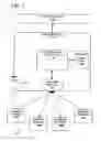 Fig. 02 - PARTNER PORTAL SOLUTION FOR FINANCIAL SECTOR