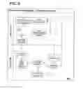 Fig. 07 - PARTNER PORTAL SOLUTION FOR FINANCIAL SECTOR