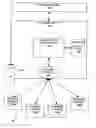 Fig. 01 - PARTNER PORTAL SOLUTION FOR FINANCIAL SECTOR