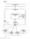 Fig. 02 - PARTNER PORTAL SOLUTION FOR FINANCIAL SECTOR