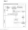 Fig. 08 - PARTNER PORTAL SOLUTION FOR FINANCIAL SECTOR