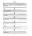 Fig. 04 - Methods and Systems for Routing Payment Transactions