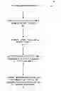 Fig. 01 - SECURE DATA STORAGE AND TRANSACTION SYSTEM