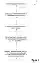 Fig. 02 - SECURE DATA STORAGE AND TRANSACTION SYSTEM