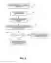 Fig. 03 - METHOD AND SYSTEM FOR OBTAINING OFFERS FROM SELLERS USING PRIVACY-PRESERVING VERIFIABLE STATEMENTS