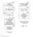 Fig. 10 - Tracking points related to a user account for online redemption