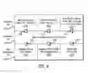 Fig. 05 - Apparatus, Systems and Methods for Online, Multi-Parcel, Multi-Carrier, Multi-Service Enterprise Parcel Shipping Management