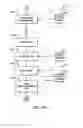 Fig. 25 - Apparatus, Systems and Methods for Online, Multi-Parcel, Multi-Carrier, Multi-Service Enterprise Parcel Shipping Management