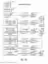 Fig. 32 - Apparatus, Systems and Methods for Online, Multi-Parcel, Multi-Carrier, Multi-Service Enterprise Parcel Shipping Management