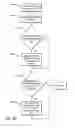 Fig. 44 - Apparatus, Systems and Methods for Online, Multi-Parcel, Multi-Carrier, Multi-Service Enterprise Parcel Shipping Management