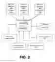 Fig. 03 - USING FEEDBACK TO RECONCILE CATALOG ITEM ATTRIBUTES