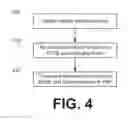 Fig. 05 - TRANSMITTING CHARGE EVENT INFORMATION TO ELECTRICAL UTILITY THROUGH TELEMATICS COMMUNICATION INFRASTRUCTURE