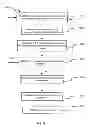 Fig. 10 - Influence learning for managing physical conditions of an environmentally controlled space by utilizing a calibration override which constrains an actuator to a trajectory