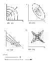 Fig. 15 - Influence learning for managing physical conditions of an environmentally controlled space by utilizing a calibration override which constrains an actuator to a trajectory