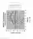 Fig. 44 - Trim effect compensation using an artificial neural network