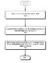 Fig. 01 - Scalable spatiotemporal clustering of heterogeneous events