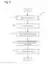 Fig. 03 - GEOGRAPHIC COORDINATES BASED SOCIAL NETWORK