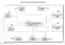 Fig. 01 - Upper merged ontology for it architecture