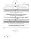 Fig. 07 - Method and system for sharing documents between on-demand services