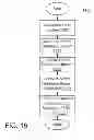 Fig. 43 - Method and system for sharing documents between on-demand services