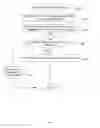 Fig. 07 - Deploying database upgrades to multiple environments in a different order