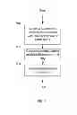 Fig. 08 - Virtual repository management