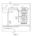 Fig. 03 - SECURE SYNCHRONIZATION OF FILES
