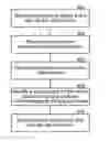 Fig. 01 - Top down delete or unsynchronization on delete of and depiction of item synchronization with a synchronization client to a cloud-based platform