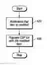 Fig. 01 - Prioritization of data items for backup in a computing environment