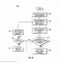 Fig. 06 - Prioritization of data items for backup in a computing environment
