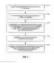 Fig. 02 - Method and system for constructing and presenting a consumption profile for a media item